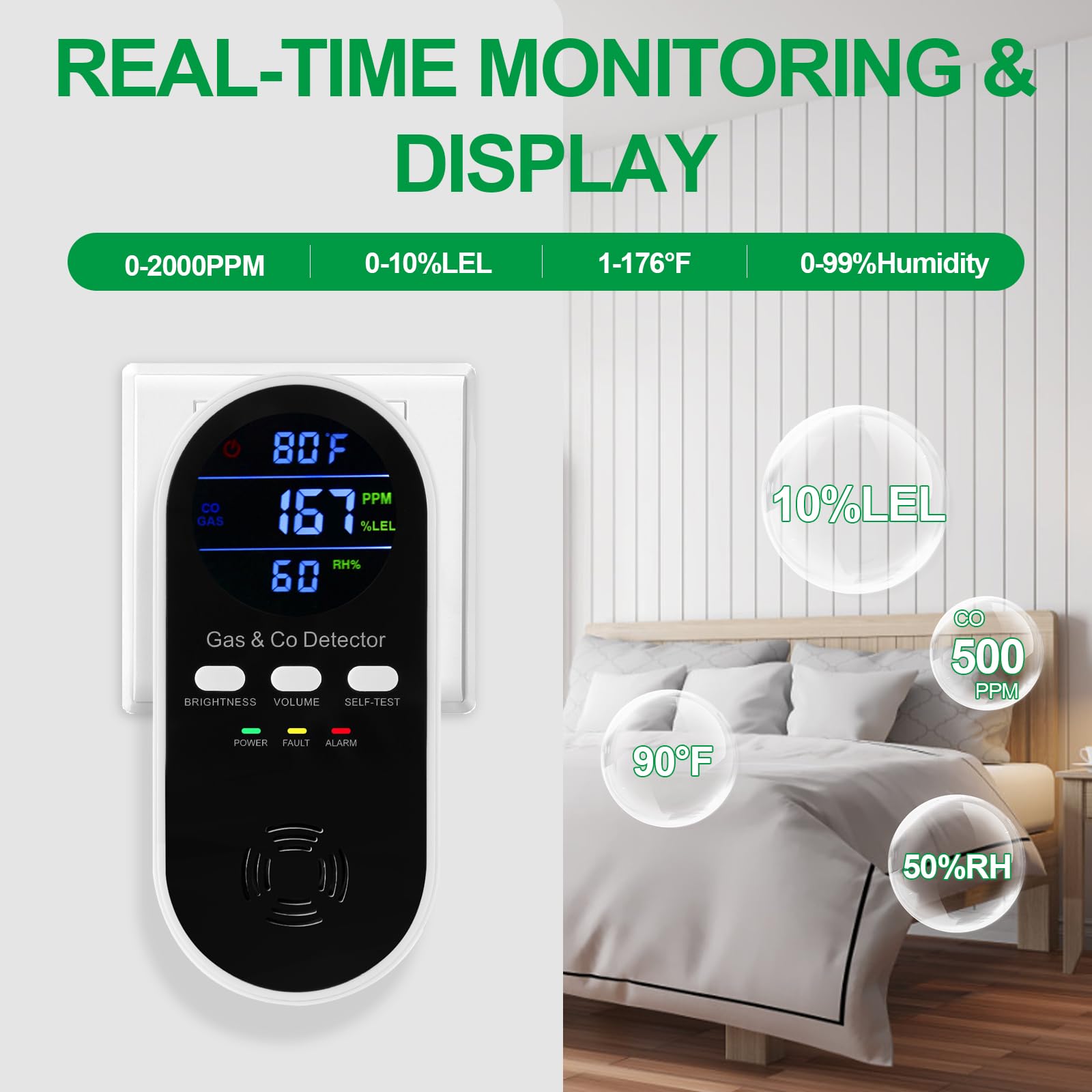 5-in-1 Combination Explosive G - Co Detector Plug ulasan dan harga