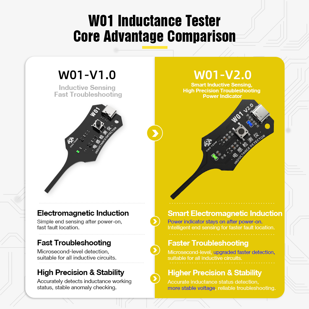 W01 Inductor Detector Tool Mot - Co Detector Plug ulasan dan harga