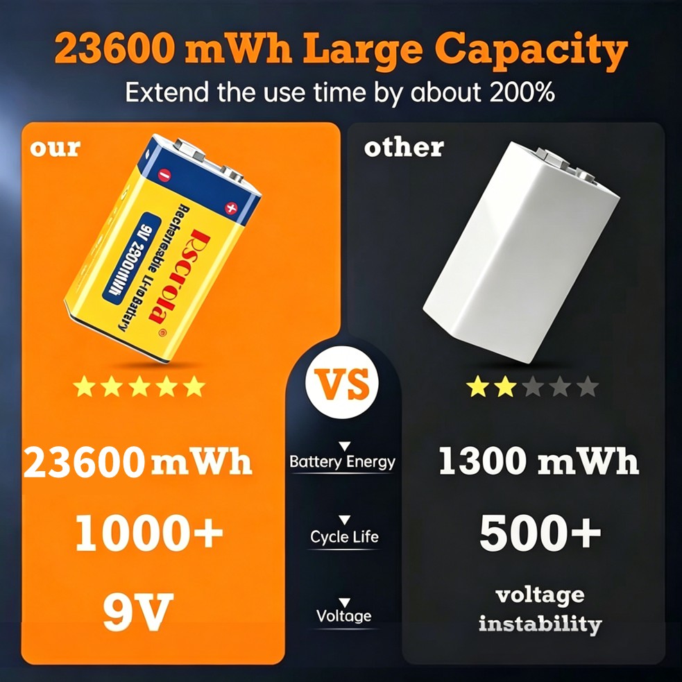 Rechargeable 9V Battery, 23600 - Smoke Detector Interconnected ulasan dan harga