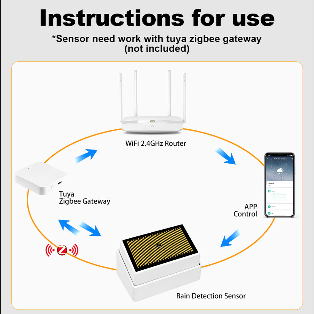 Tuya ZigBee Smart Rain Sensor  - Water Alarm Sensor ulasan dan harga