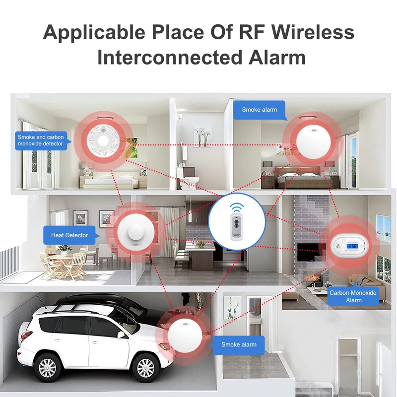 Smoke Alarm and Carbon Monoxid - Smoke Detector Interconnected ulasan dan harga