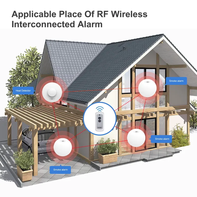 Smoke Alarm and Carbon Monoxid - Smoke Detector Interconnected ulasan dan harga