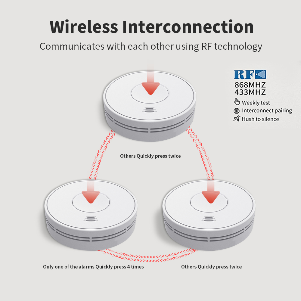 Wireless Interlinked Smoke Ala - Smoke Detector Interconnected ulasan dan harga